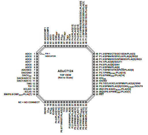 ARM7?內核 ADUC7124BCPZ126（ADI）16/32-位 41.78MHz  精密模擬微控制器