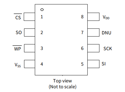 2Mb、CY15V102QN-50SXE 鐵電體F-RAM 存儲器 IC SPI 50MHz 8SOIC