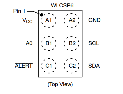 （onsemi）溫度傳感器 N34TS108C6ECT5G 12 bit 數(shù)字，本地 -40°C 至 125°C，6WLCSP